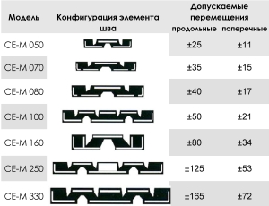 таблица